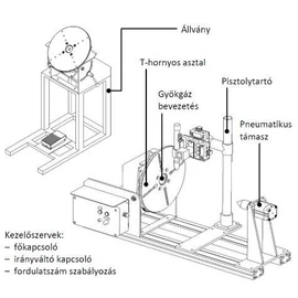 Hegesztési forgatóasztal- Welding positoners (hegesztési forgató berendezés) "T" hornyos asztallal 100 kg WMF-102