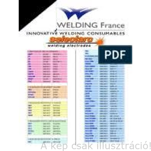 MIG felrakó porbeles huzal 1,2mm SELECTARC FCW HB35 (350 HB hegesztve 3 rétegben),T Fe1 15kg/cs. CRM3312FB