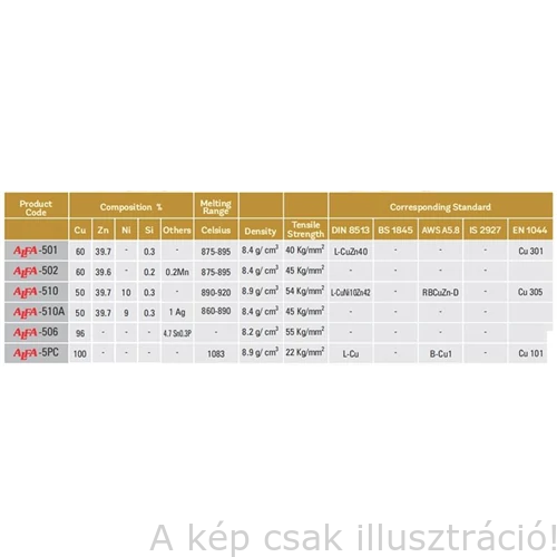 Forrasztó pálca sárgaréz PORO-BRONZE ROCO-aut-9U folyatószerrel bevont (L-CuZn40), L-Ms60) 2mmx500mm