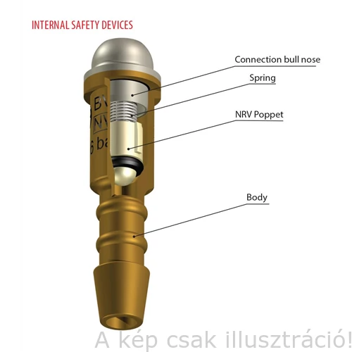 Visszacsapás gátló szelep oxigén BV12 egyfunkciós G3/8" Jobbos G3/8"M - G3/8"F GCE 0863563